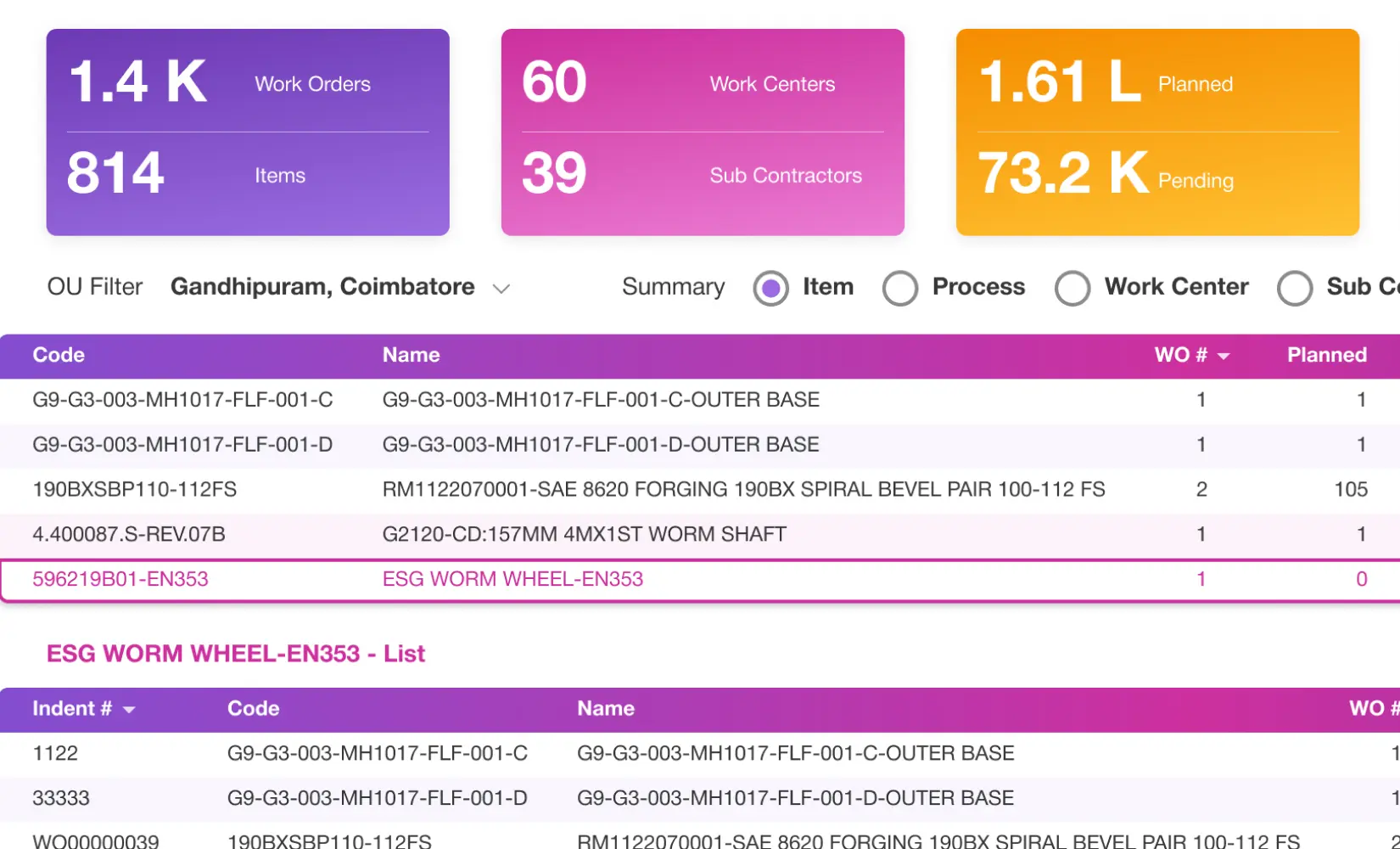 production management software feature