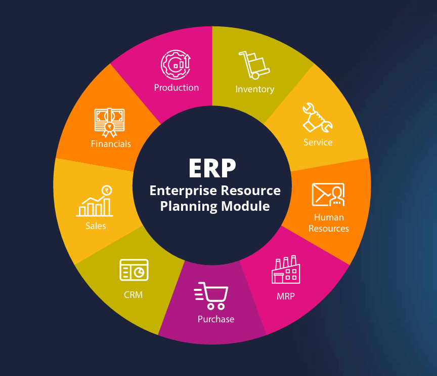 ERP Software Coimbatore